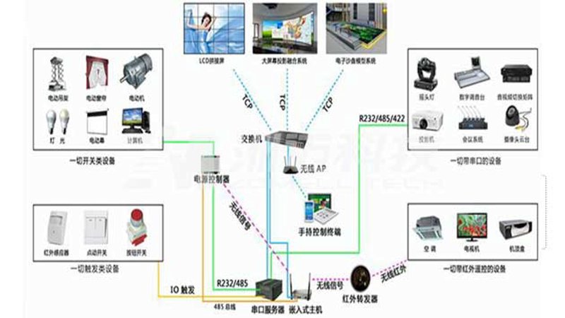 在电子制造业的广阔天地里，我们能发现无数令人惊叹的技术和产品。今天，就让我们一起探索一下这个行业中不可或缺的部分——从智能设备制造到数码配件生产，它们各自扮演着怎样的角色。